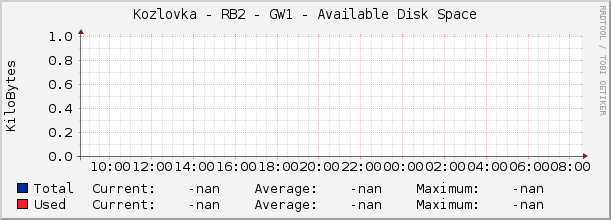 |host_description| - Available Disk Space