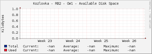 |host_description| - Available Disk Space