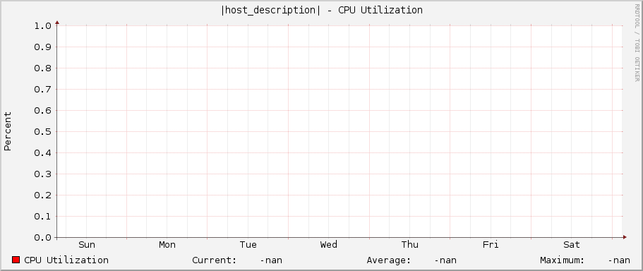 |host_description| - CPU Utilization