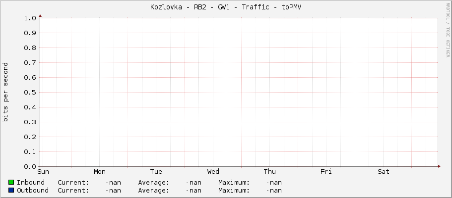 |host_description| - Traffic - |query_ifName|