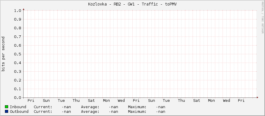 |host_description| - Traffic - |query_ifName|