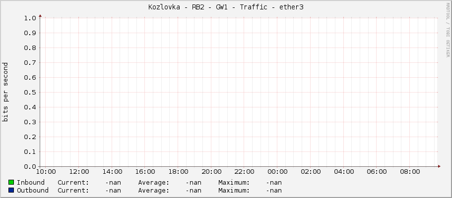|host_description| - Traffic - |query_ifName|