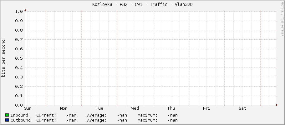 |host_description| - Traffic - |query_ifName|