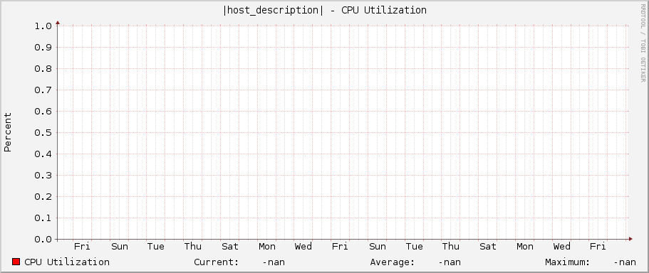 |host_description| - CPU Utilization