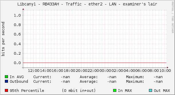 |host_description| - Traffic - |query_ifName| - LAN - examiner