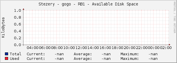 Stezery - gogo - RB1 - Available Disk Space