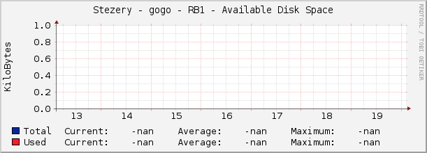 Stezery - gogo - RB1 - Available Disk Space