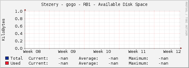 Stezery - gogo - RB1 - Available Disk Space