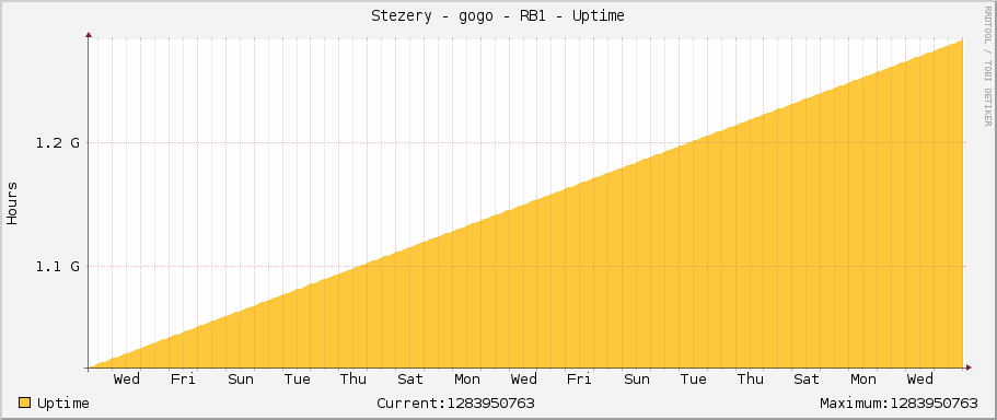 Stezery - gogo - RB1 - Uptime
