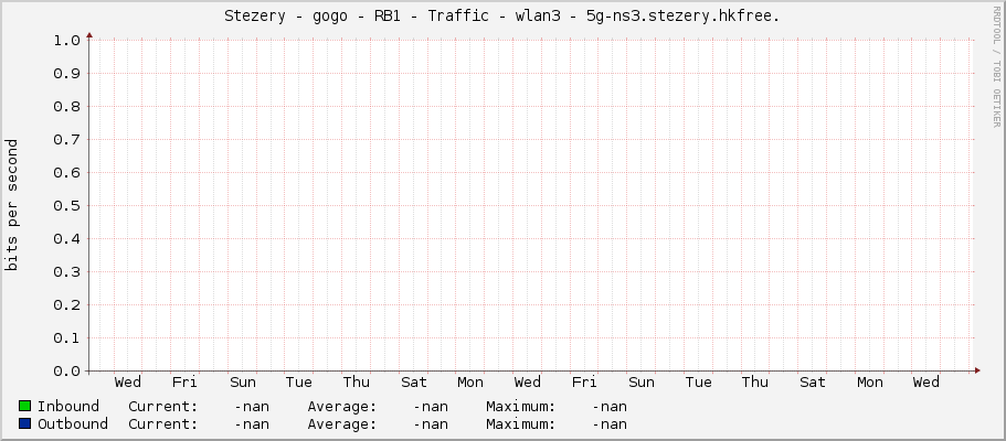 Stezery - gogo - RB1 - Traffic - |query_ifName|