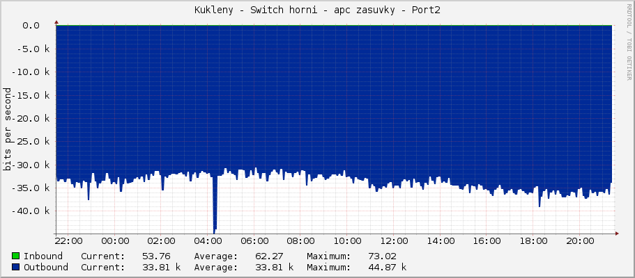 Kukleny - Switch horni - apc zasuvky - Port2