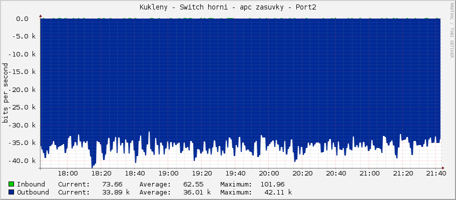 Kukleny - Switch horni - apc zasuvky - Port2