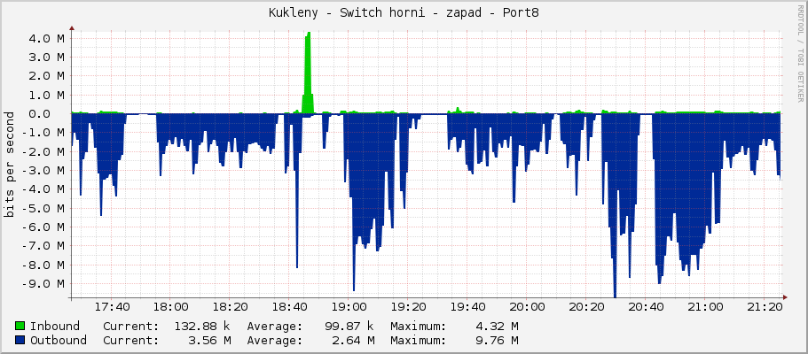 Kukleny - Switch horni - zapad - Port8