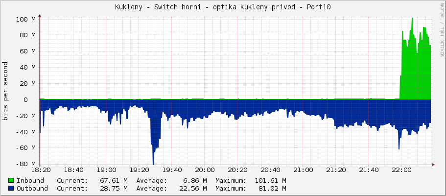 Kukleny - Switch horni - optika kukleny privod - Port10