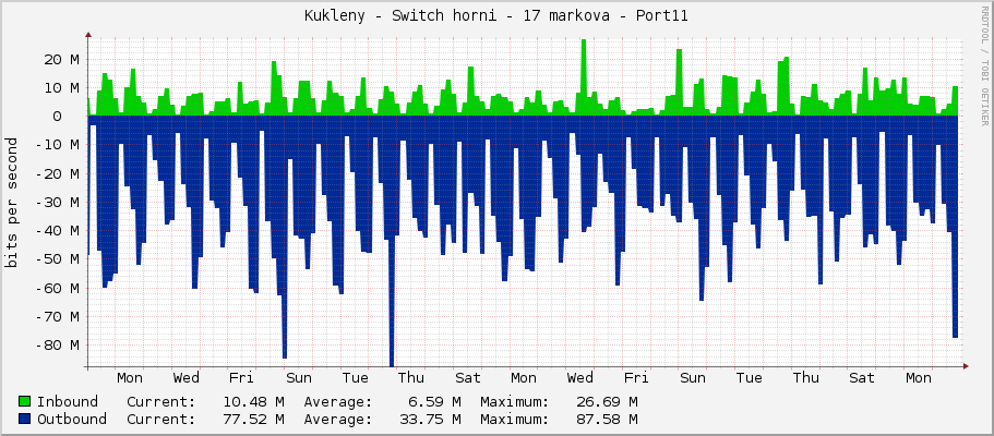 Kukleny - Switch horni - 17 markova - Port11