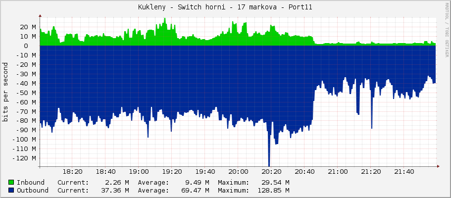 Kukleny - Switch horni - 17 markova - Port11
