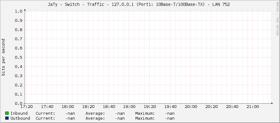 JaTy - Switch - Traffic - 127.0.0.1 (Port1: 10Base-T/100Base-TX) -	LAN 752  