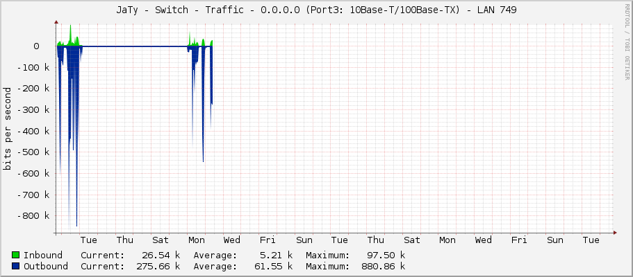 JaTy - Switch - Traffic - 0.0.0.0 (Port3: 10Base-T/100Base-TX) - LAN 749