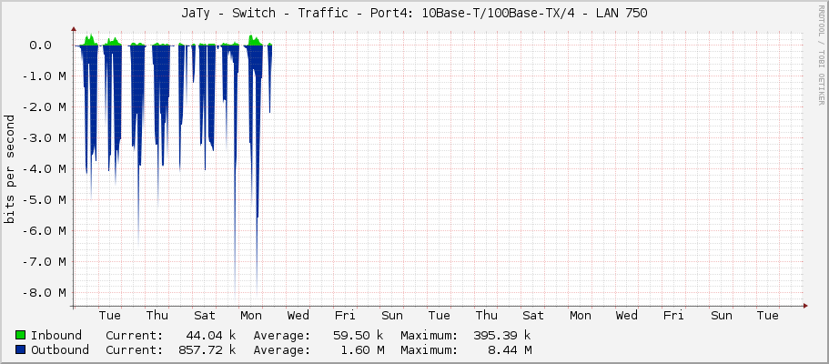 JaTy - Switch - Traffic - Port4: 10Base-T/100Base-TX/4 - LAN 750