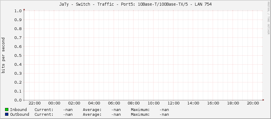 JaTy - Switch - Traffic - Port5: 10Base-T/100Base-TX/5 -	LAN 754