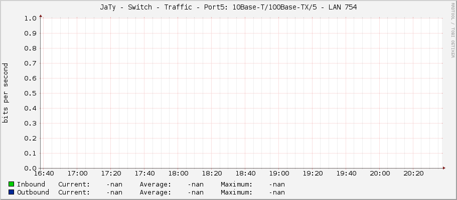 JaTy - Switch - Traffic - Port5: 10Base-T/100Base-TX/5 -	LAN 754