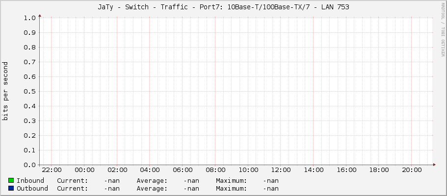 JaTy - Switch - Traffic - Port7: 10Base-T/100Base-TX/7 -	LAN 753
