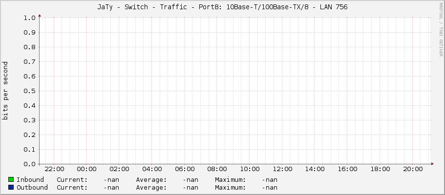 JaTy - Switch - Traffic - Port8: 10Base-T/100Base-TX/8 -	LAN 756
