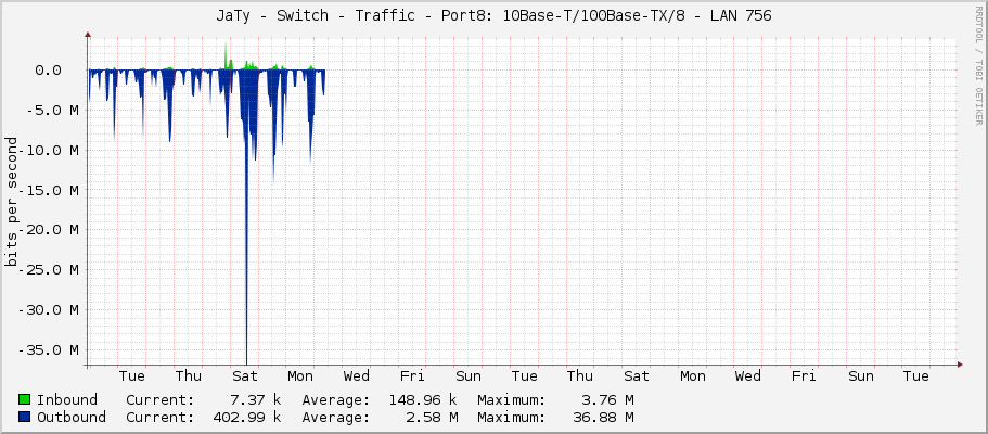 JaTy - Switch - Traffic - Port8: 10Base-T/100Base-TX/8 -	LAN 756
