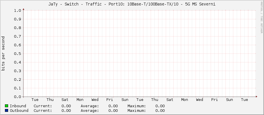 JaTy - Switch - Traffic - Port10: 10Base-T/100Base-TX/10 - 5G MS Severni