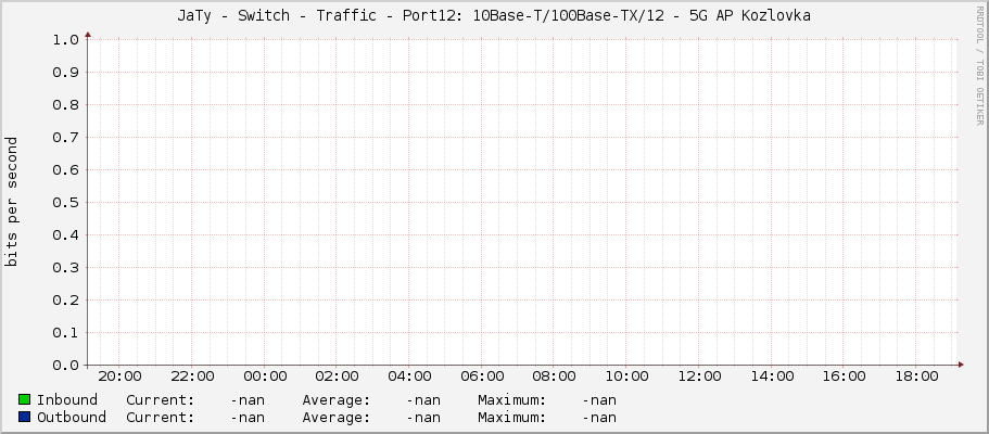 JaTy - Switch - Traffic - Port12: 10Base-T/100Base-TX/12 - 5G AP Kozlovka