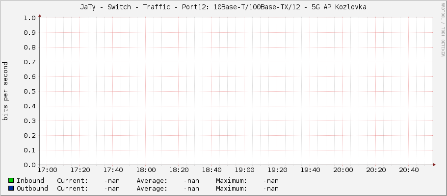 JaTy - Switch - Traffic - Port12: 10Base-T/100Base-TX/12 - 5G AP Kozlovka