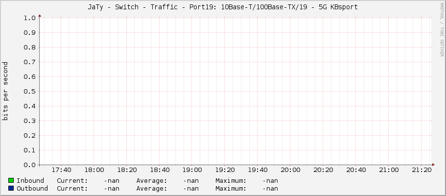 JaTy - Switch - Traffic - Port19: 10Base-T/100Base-TX/19 - 5G KBsport