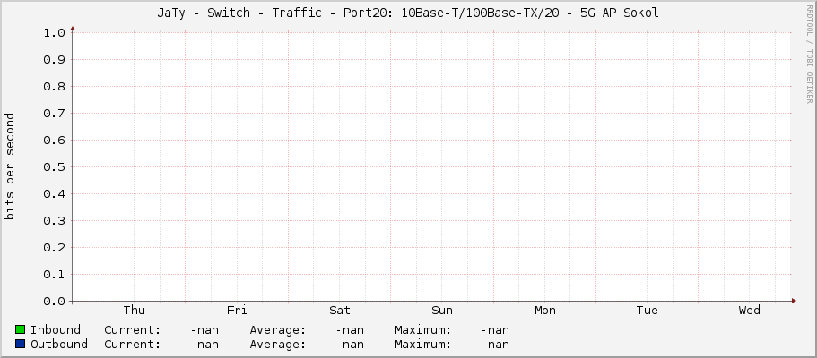 JaTy - Switch - Traffic - Port20: 10Base-T/100Base-TX/20 - 5G AP Sokol