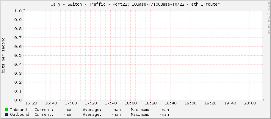 JaTy - Switch - Traffic - Port22: 10Base-T/100Base-TX/22 - eth 1 router