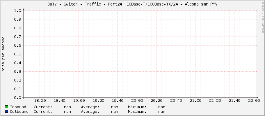 JaTy - Switch - Traffic - Port24: 10Base-T/100Base-TX/24 - Alcoma směr PMV