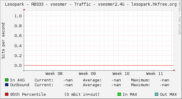 Lesopark - RB333 - vsesmer - Traffic - vsesmer2.4G - lesopark.hkfree.org
