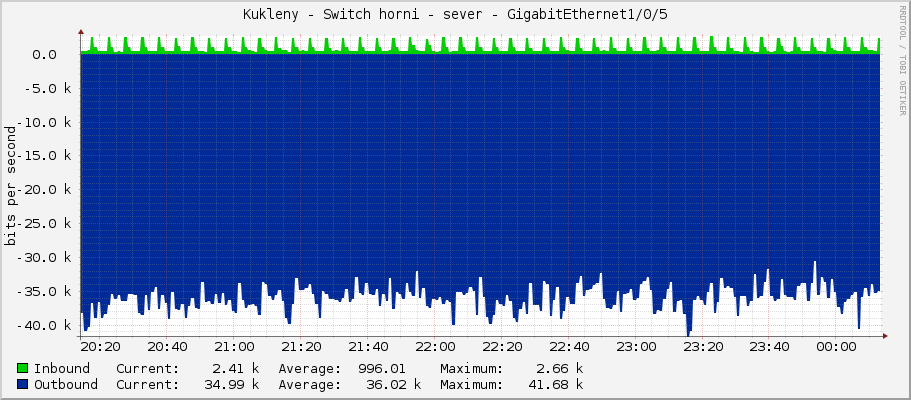 Kukleny - Switch horni - sever - GigabitEthernet1/0/5