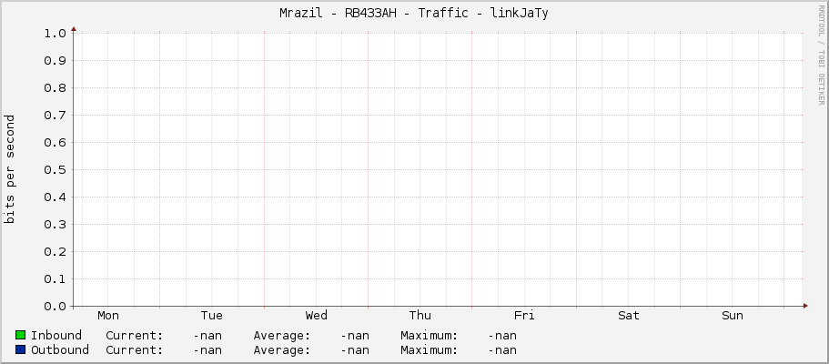 Mrazil - RB433AH - Traffic - linkJaTy