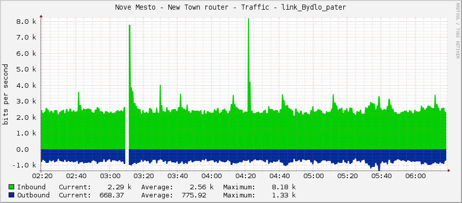 Nove Mesto - New Town router - Traffic - link_Bydlo_pater