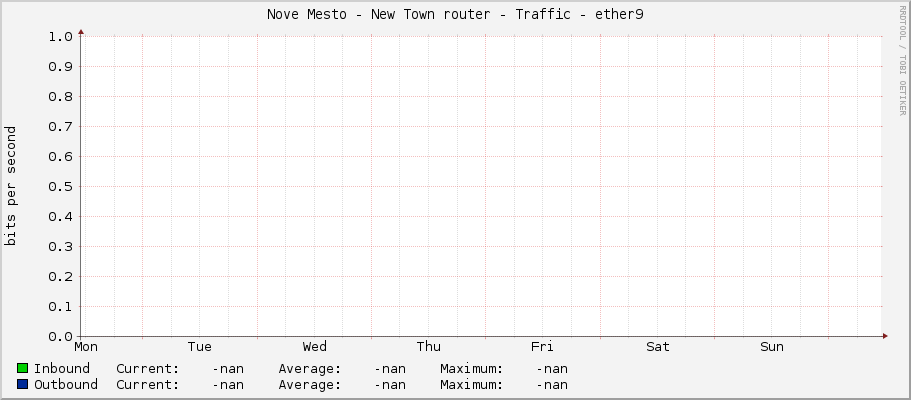 Nove Mesto - New Town router - Traffic - ether9