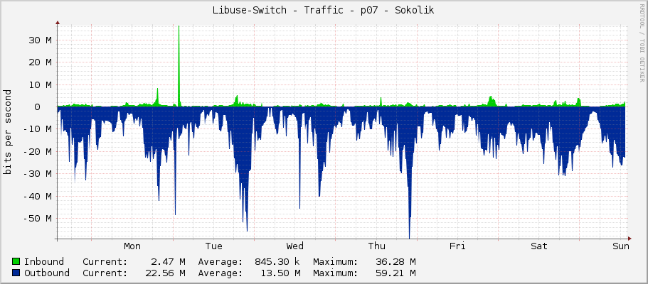 Libuse-Switch - Traffic - p07 - Sokolik