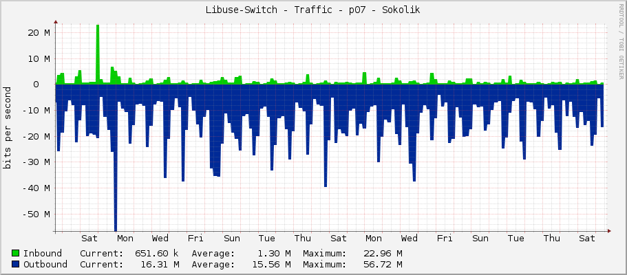 Libuse-Switch - Traffic - p07 - Sokolik
