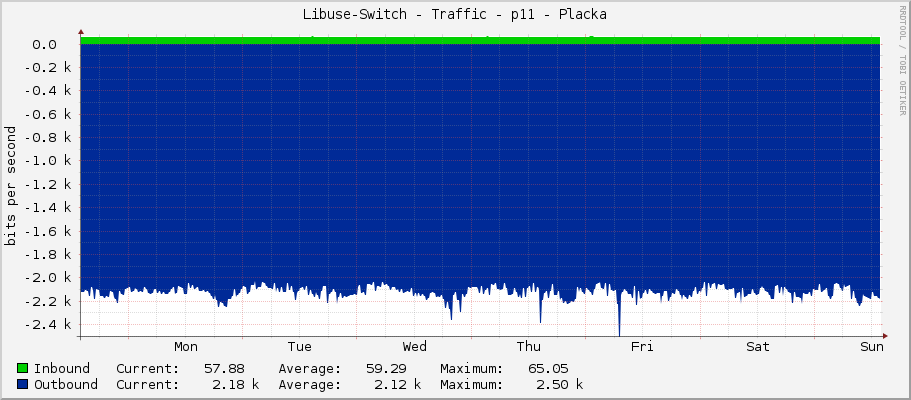 Libuse-Switch - Traffic - p11 - Placka