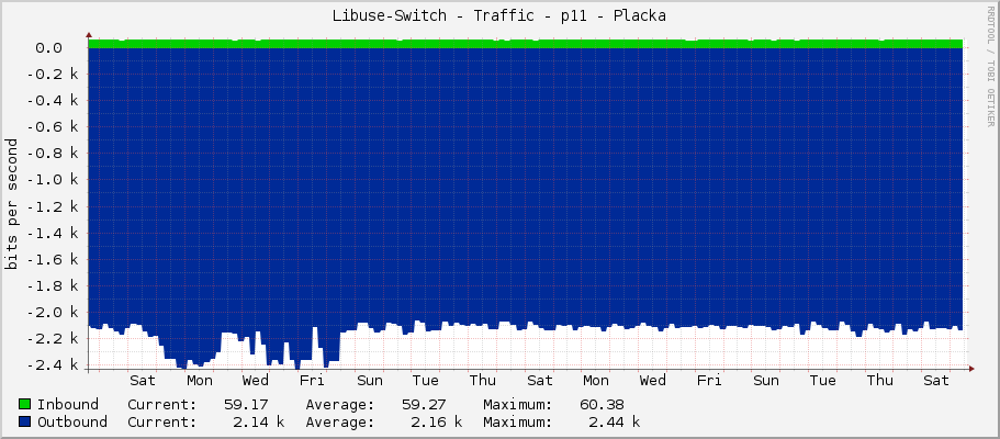 Libuse-Switch - Traffic - p11 - Placka