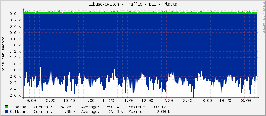 Libuse-Switch - Traffic - p11 - Placka