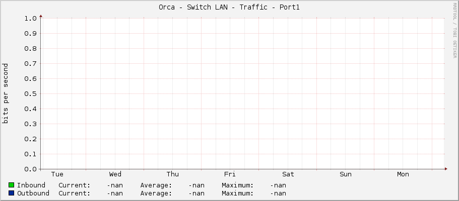 Orca - Switch LAN - Traffic - Port1