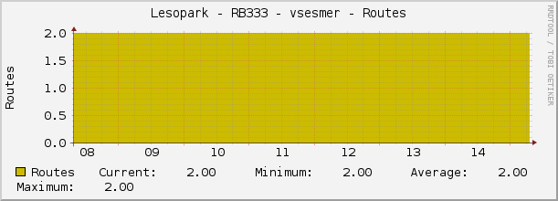 Lesopark - RB333 - vsesmer - Routes