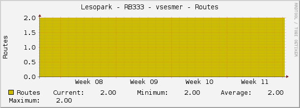 Lesopark - RB333 - vsesmer - Routes