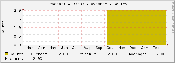 Lesopark - RB333 - vsesmer - Routes