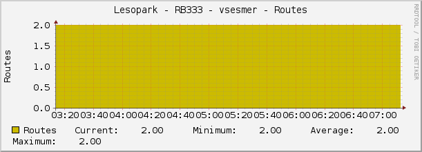 Lesopark - RB333 - vsesmer - Routes